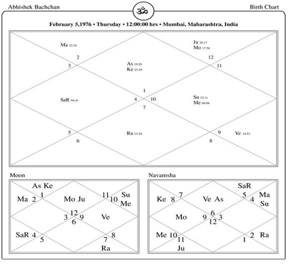 26 D9 Chart Vedic Astrology All About Astrology